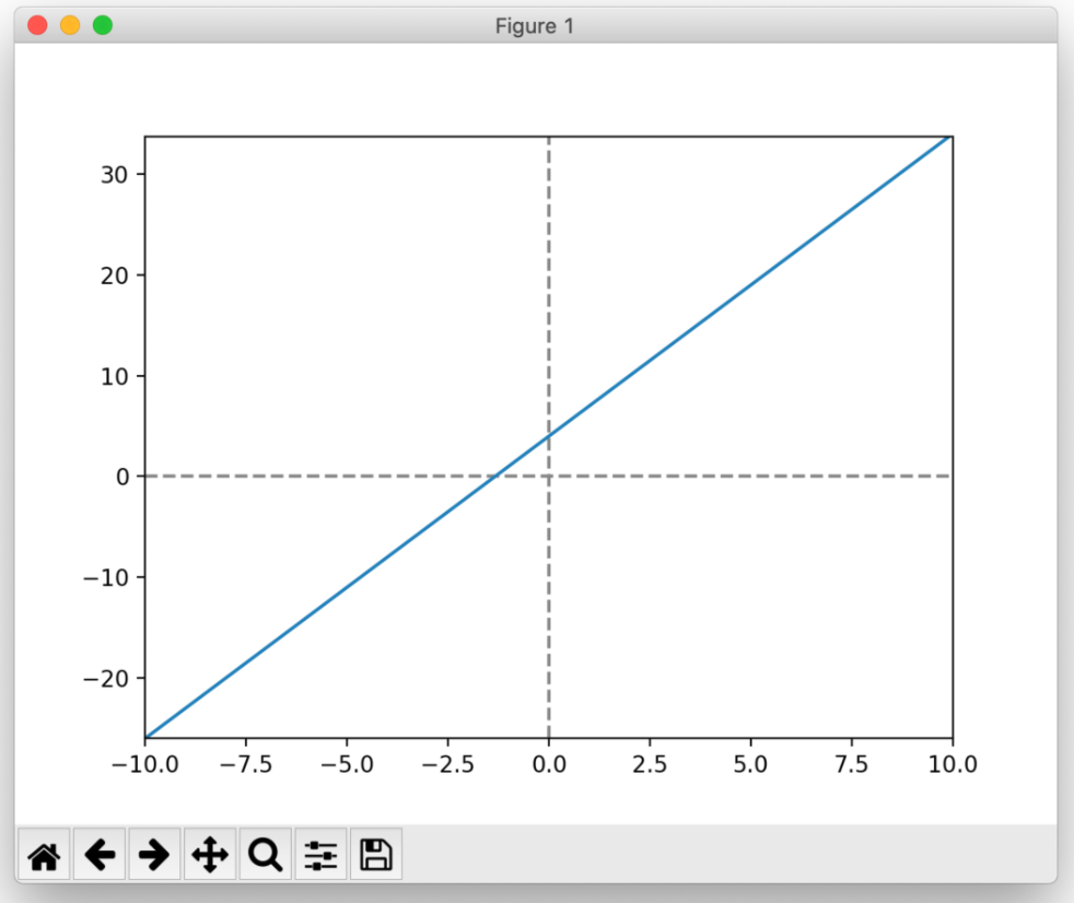 Python 1次関数 2点から傾きと切片を求めてグラフに表示 え のう