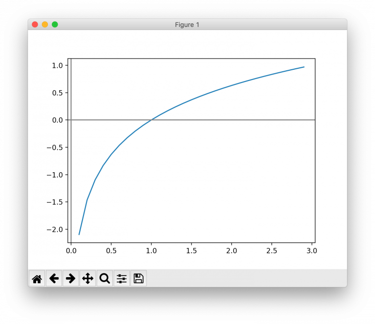 python