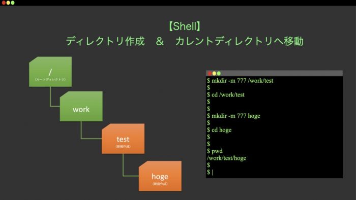 Shell 変数にディレクトリパスをセットし ディレクトリ作成とカレントディレクトリを変更する え のう