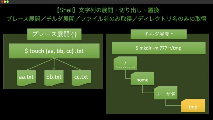 Shell 文字列の展開 切り出し 置換 ブレース展開 チルダ展開 ファイル名のみ取得 ディレクトリ名のみの取得 え のう