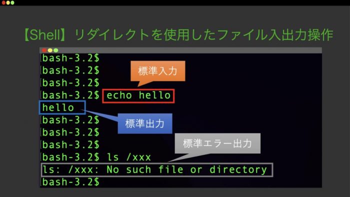 Shell リダイレクトを使用したファイル入出力操作 標準入力 標準出力 標準エラー出力 を操作する え のう