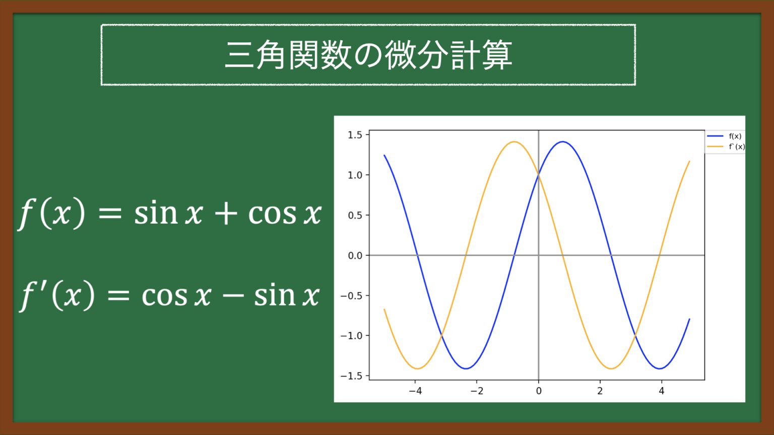 【python】三角関数を微分しグラフに図示する え〜のう