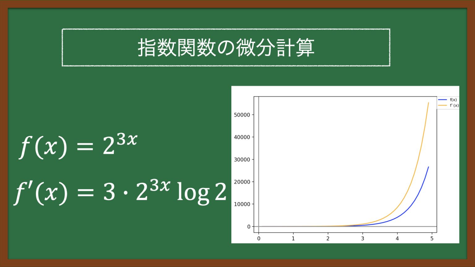【Python】指数関数を微分しグラフに図示する / え〜のう