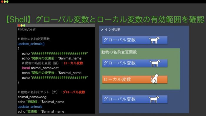 Shell グローバル変数とローカル変数の有効範囲を確認 え のう