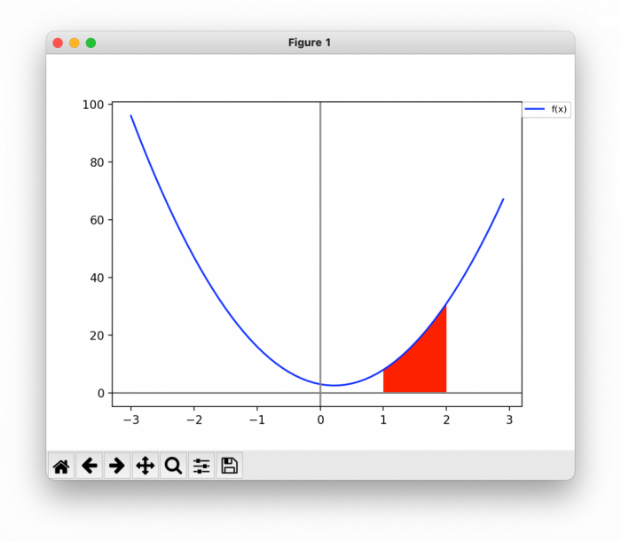 【Python】sympy.integrateを使用して定積分を解く / え〜のう