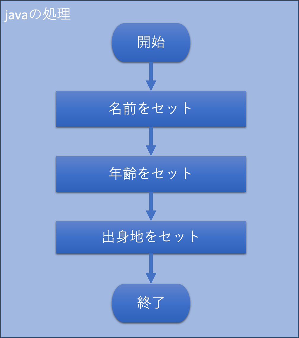 【Java】JSPファイルでHTML出力をする / え〜のう