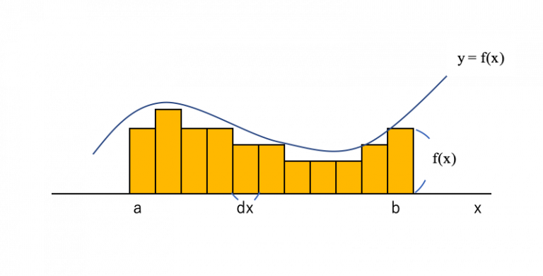 【Python】sympy.integrateを使用して定積分を解く / え〜のう