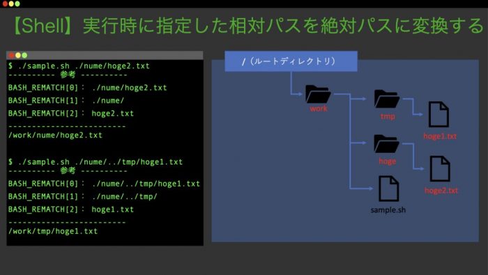 Shell 実行時に指定した相対パスを絶対パスに変換する え のう