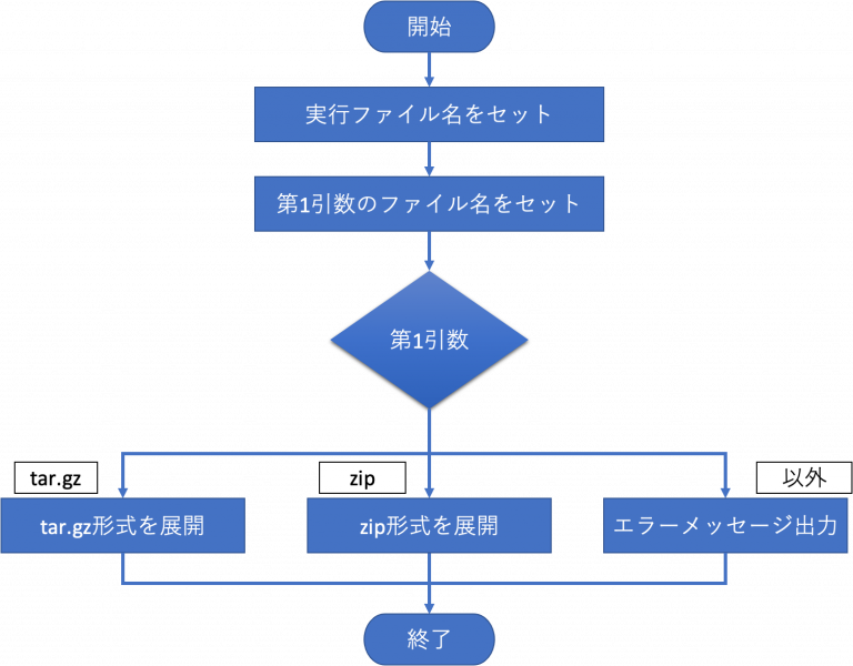 Shell Tar Removing Leading /' From Member Names at Gerardo Benjamin blog