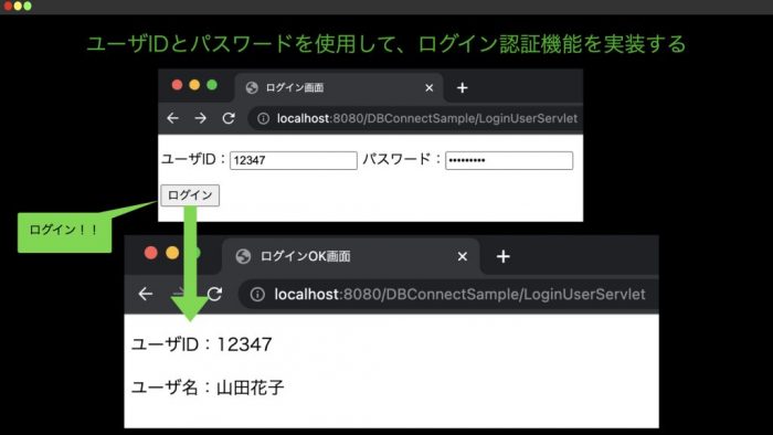 Java】【SQL】ログイン処理：ユーザIDとパスワードを使用して